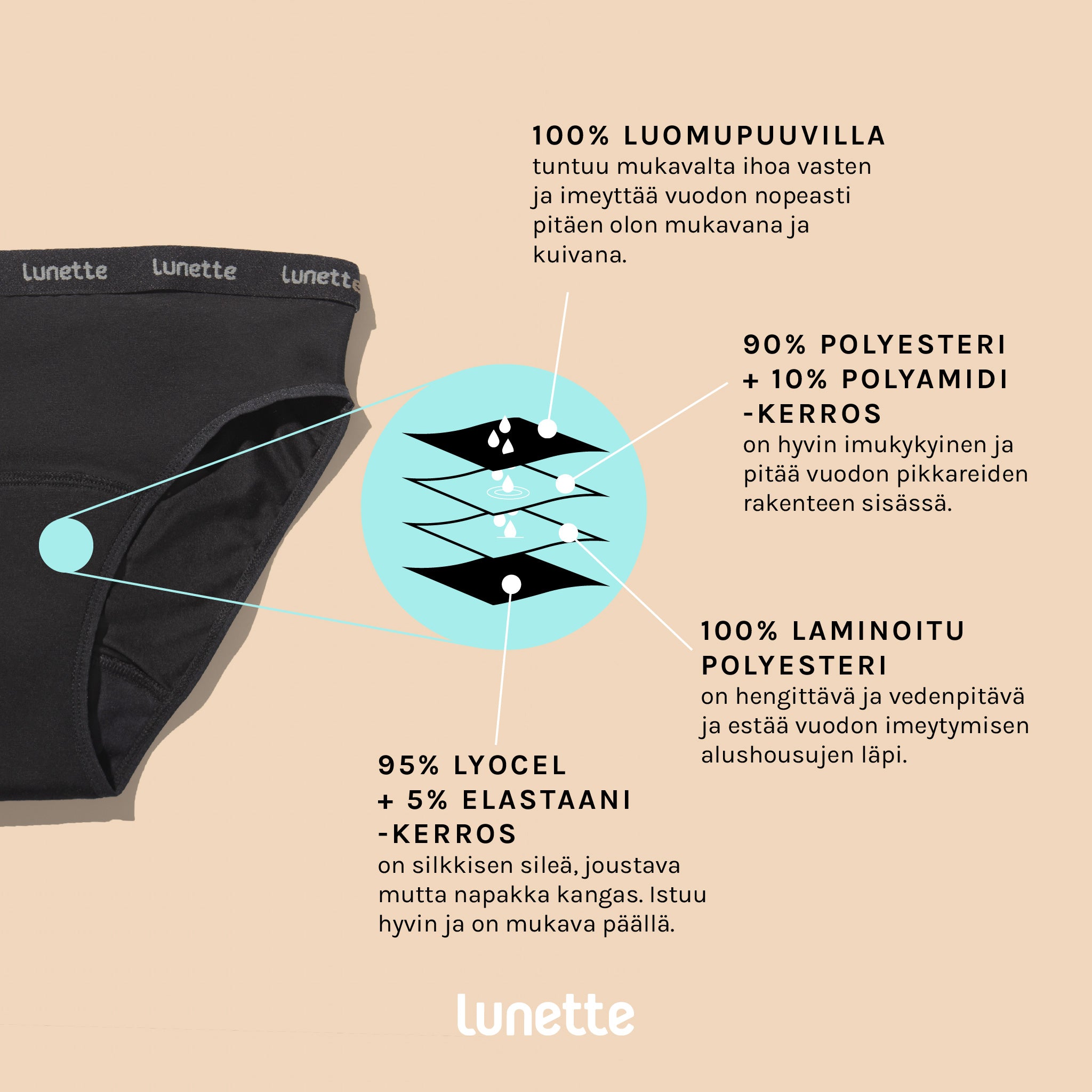 LUNETTE - PERIOD PANTY